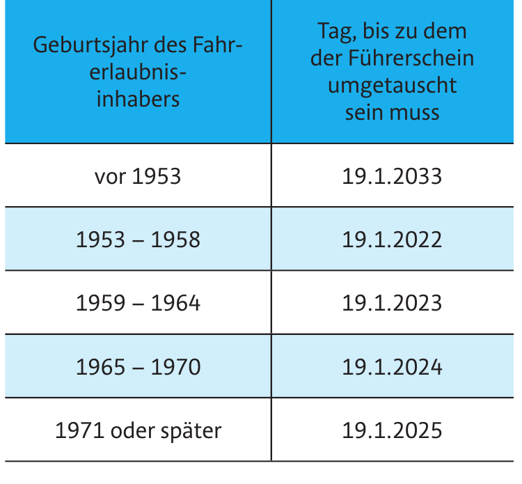 Führerschein Umtauschen – Wer, Wann, Wo? - Biberach - Schwäbische Zeitung