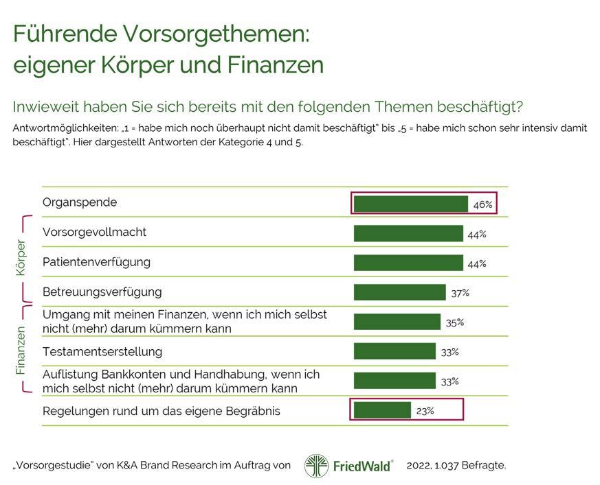 Von der „Nach-Sorge“ zur Vorsorge  Image 2 Von der „Nach-Sorge“ zur Vorsorge  Image 2