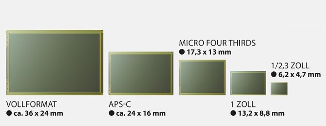 Sensorgrößen in Vergleich Sensorgrößen in Vergleich