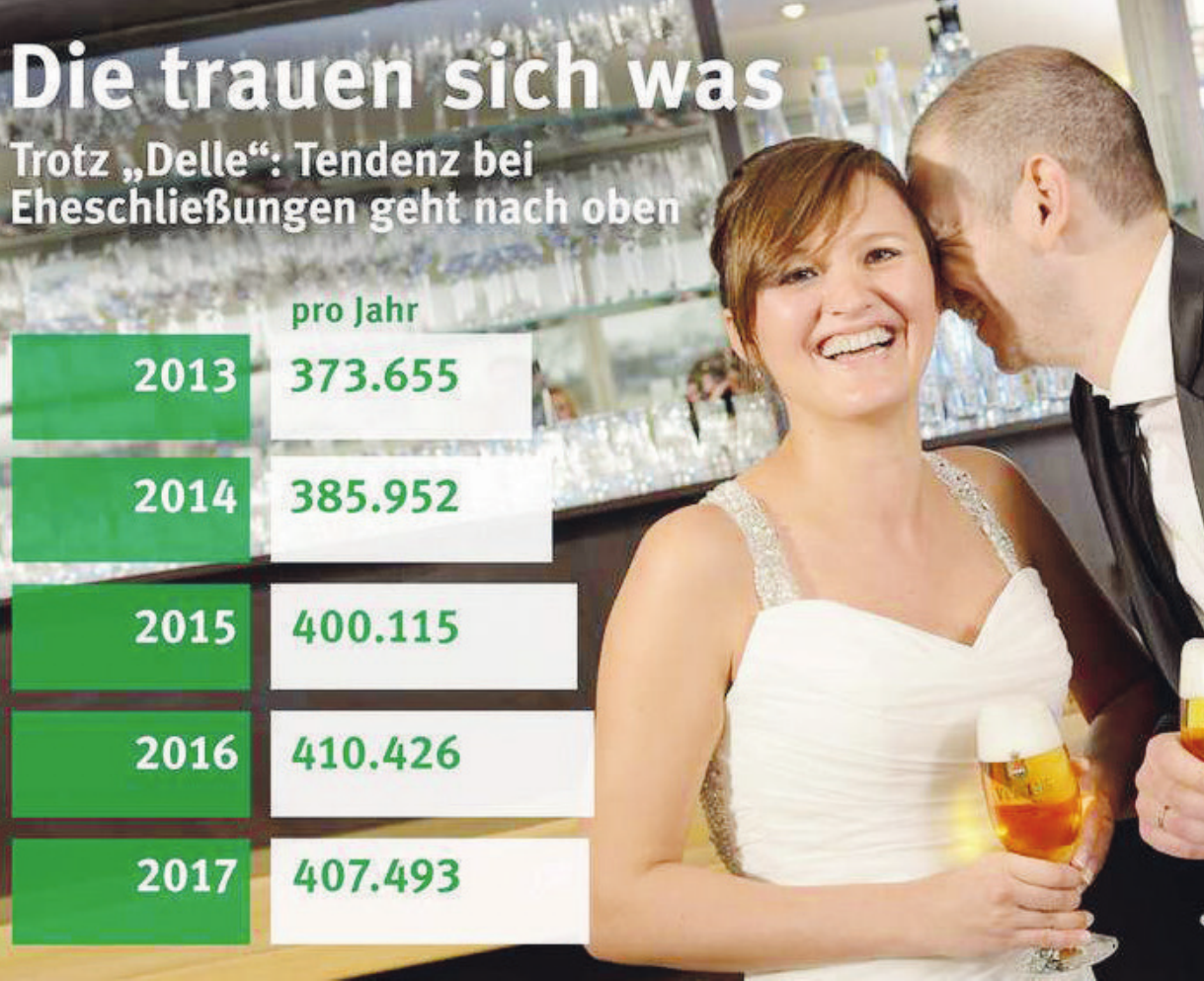 Partnersuche zum heiraten