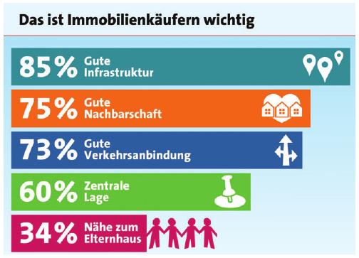 GRAFIK: LBS