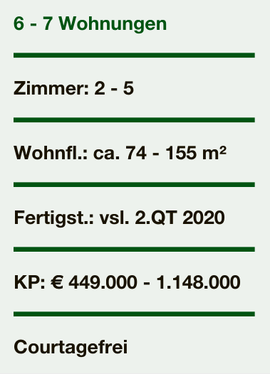 Zwischen Elbe und Stadt - Groß Flottbek Image 2 Zwischen Elbe und Stadt - Groß Flottbek Image 2