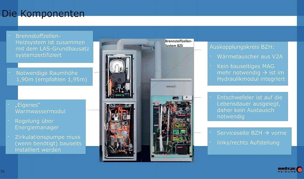 Aus diesen Komponenten setzt sich das Brennstoffzellen-System der Fima Brötje Heizungen zusammen. Foto: Brötje Aus diesen Komponenten setzt sich das Brennstoffzellen-System der Fima Brötje Heizungen zusammen. Foto: Brötje