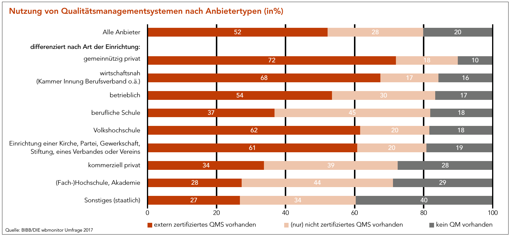 Gießener Justus-Liebig-Universität bestätigt Weiterbildungsanbieter setzen auf Qualitätsmanagement Image 1 Gießener Justus-Liebig-Universität bestätigt Weiterbildungsanbieter setzen auf Qualitätsmanagement Image 1
