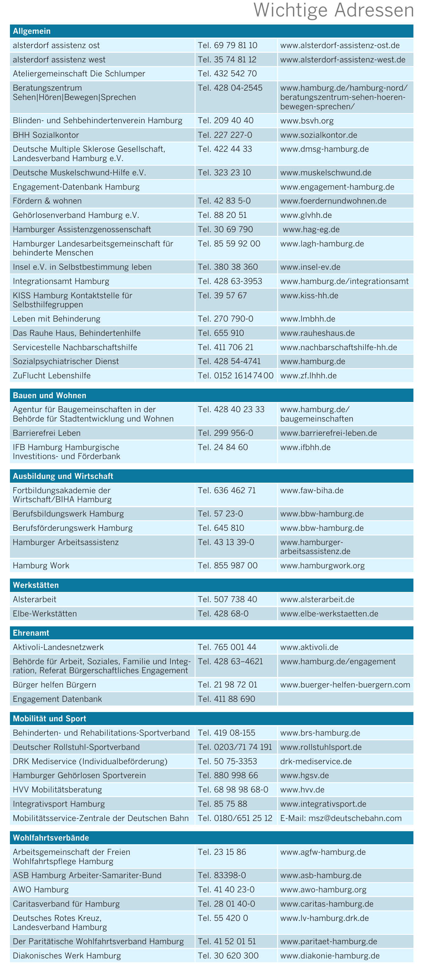 Gesundheit für alle: Inklusive Gesundheitsangebote für Menschen mit und ohne Behinderung Image 2 Gesundheit für alle: Inklusive Gesundheitsangebote für Menschen mit und ohne Behinderung Image 2