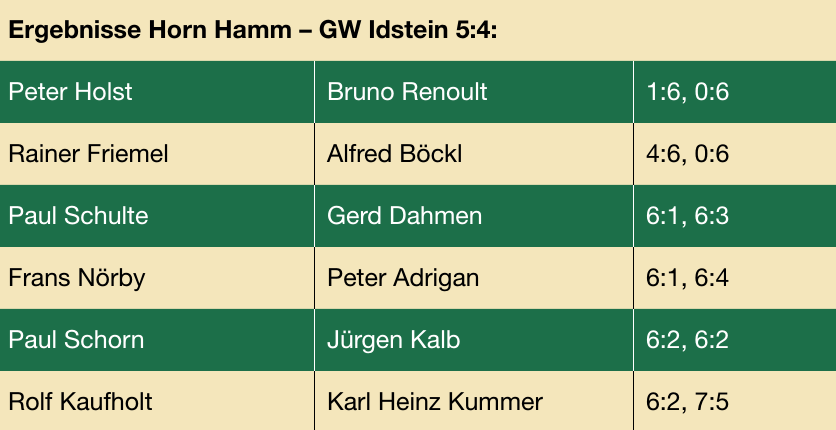 THC von Horn und Hamm Image 4 THC von Horn und Hamm Image 4