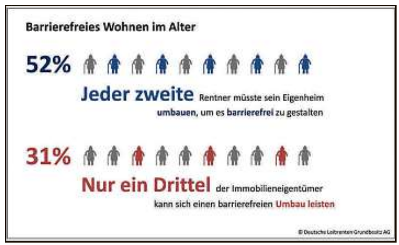 Überalterung in Deutschland: Chancen und Gefahren Image 6 Überalterung in Deutschland: Chancen und Gefahren Image 6