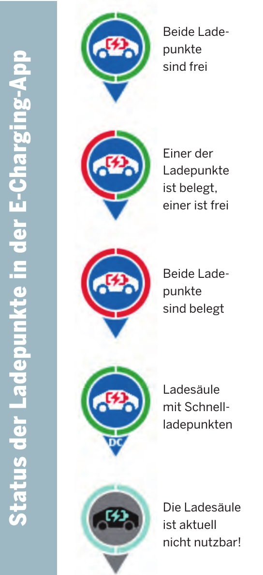 Grafik: Stromnetz Hamburg Grafik: Stromnetz Hamburg