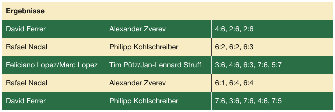 Valencias Davis Cup: Spanien – Deutschland 3:2 Mehr Stimmung geht nicht Image 3 Valencias Davis Cup: Spanien – Deutschland 3:2 Mehr Stimmung geht nicht Image 3